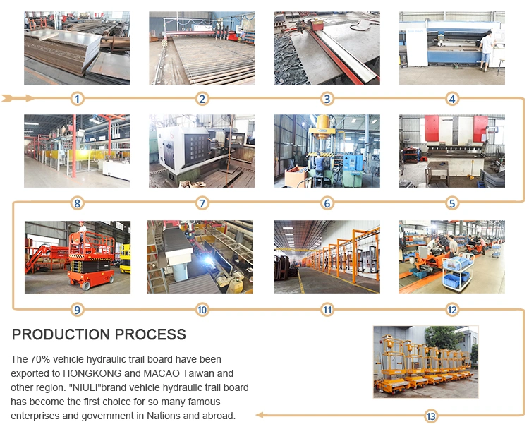 Niuli AC Hydraulic Hand Pallet Truck with Ce